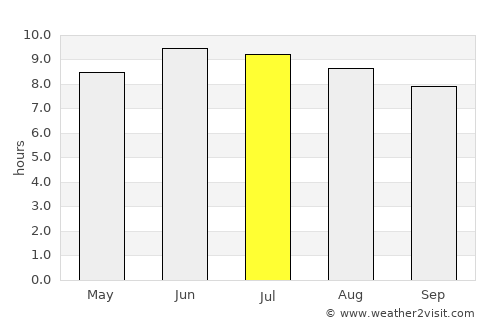 Hillsboro average rain in July