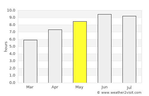 Hillsboro average rain in May