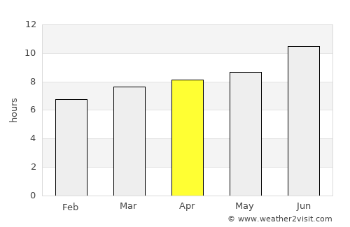 Hillsboro average rain in April