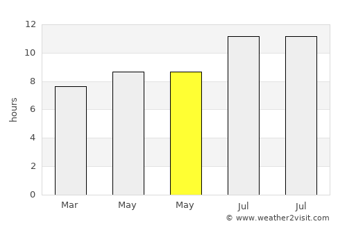 Hillsboro average rain in May