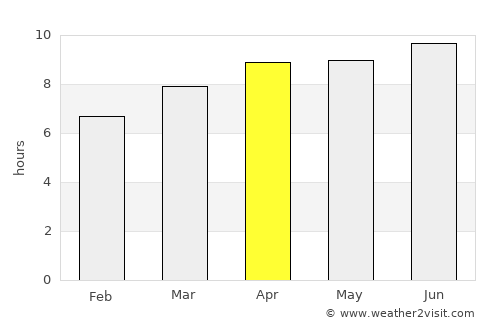 Hillsborough average rain in April