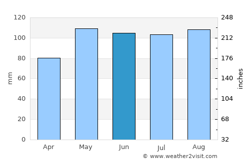 Hillsborough average rain in June
