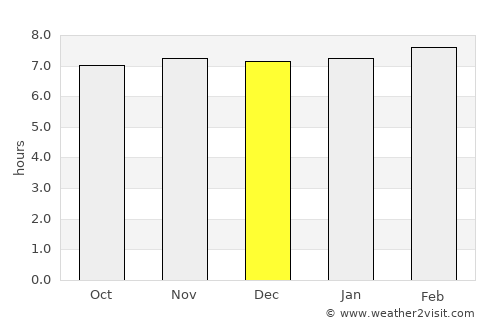Hilsa average rain in December