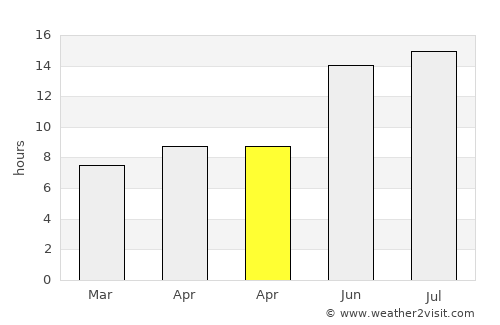 Hilvan average rain in April