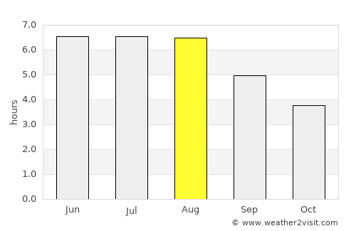 Hilvarenbeek average rain in August