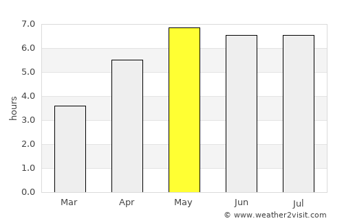Hilvarenbeek average rain in May