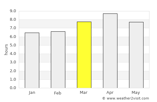 Himamaylan average rain in March
