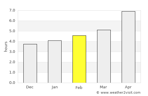 Himarë average rain in February