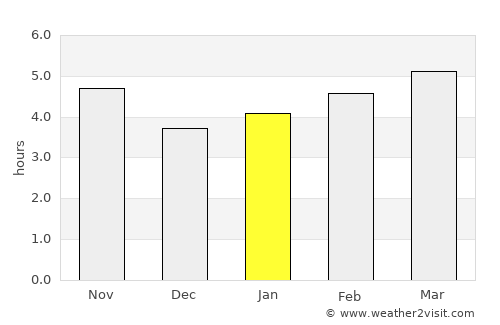 Himarë average rain in January