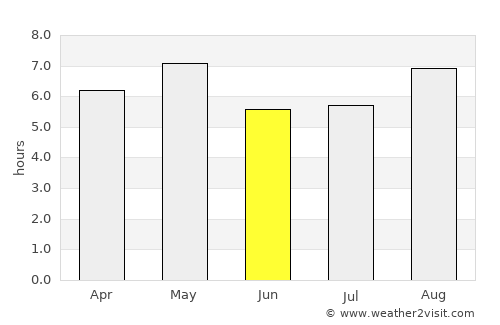 Himi average rain in June