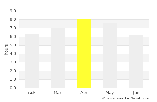 Hinatuan average rain in April