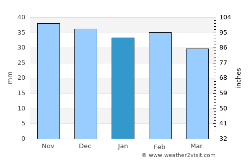 Hînceşti average rain in January