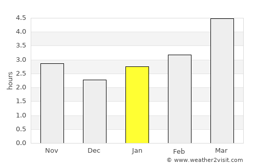 Hînceşti average rain in January