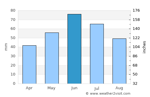 Hînceşti average rain in June