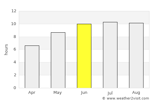 Hînceşti average rain in June