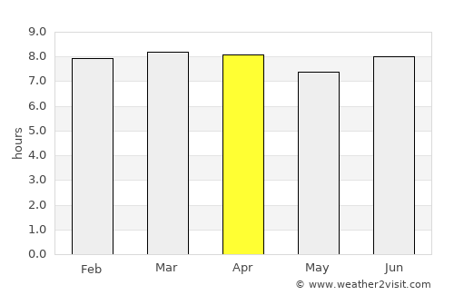 Hinche average rain in April
