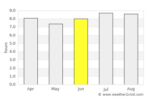 Hinche average rain in June