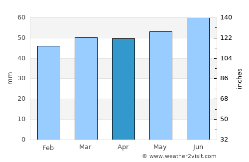 Hinckley average rain in April