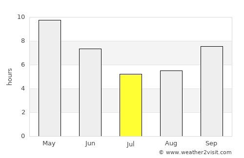 Hindaun average rain in July