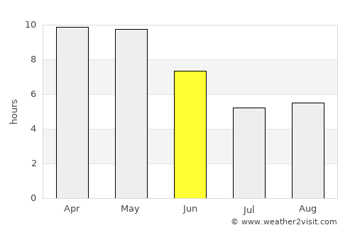 Hindaun average rain in June