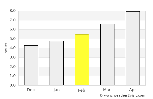 Hindman average rain in February