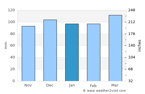 Hindman average rain in January