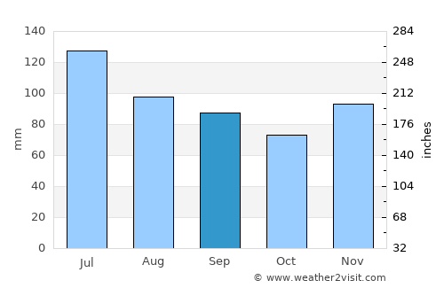 Hindman average rain in September
