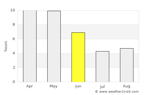Hindoriā average rain in June