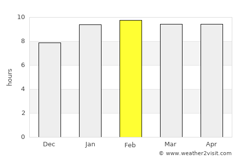 Hindupur average rain in February