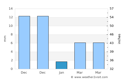 Hindupur average rain in January