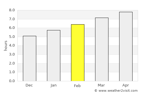 Hingham average rain in February