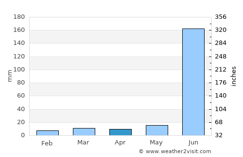 Hingoli average rain in April