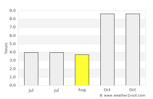 Hingoli average rain in August