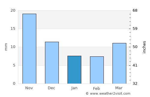 Hingoli average rain in January