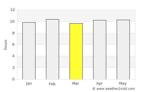 Hingoli average rain in March