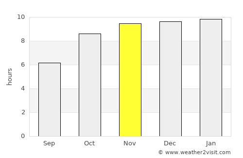 Hingoli average rain in November