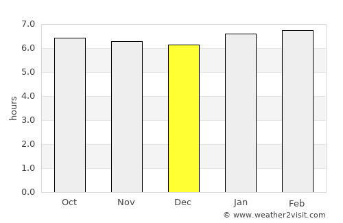 Hinigaran average rain in December