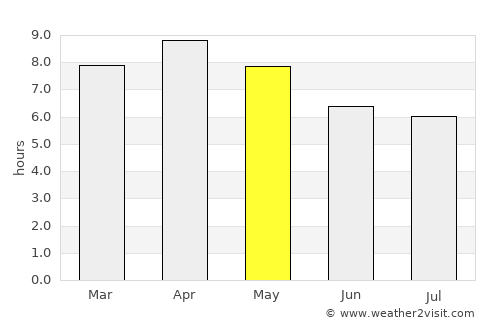 Hinigaran average rain in May
