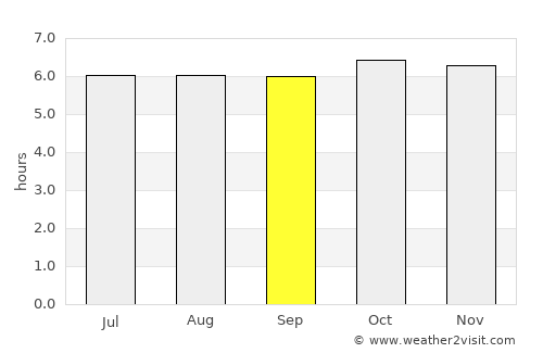 Hinigaran average rain in September