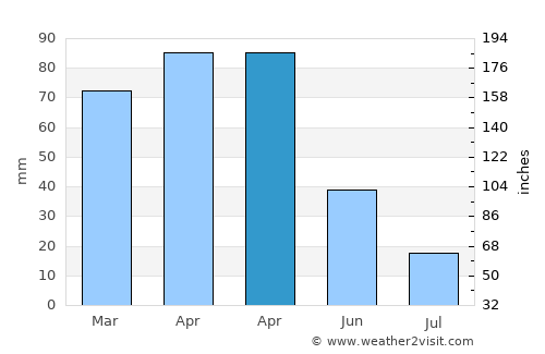 Hınıs average rain in April