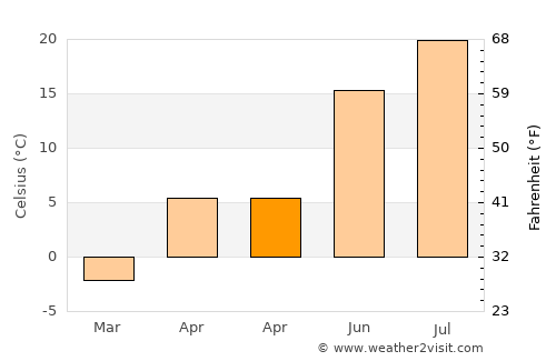 Hınıs average temperature in April