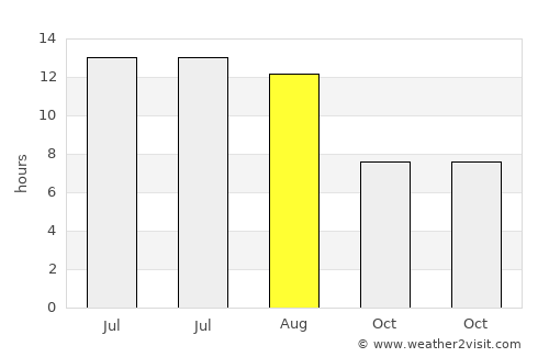 Hınıs average rain in August