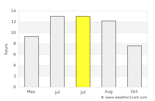 Hınıs average rain in July