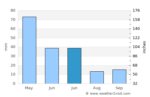 Hınıs average rain in June
