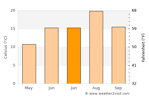 Hınıs average temperature in June