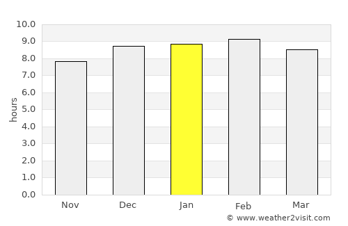Hinjilikatu average rain in January