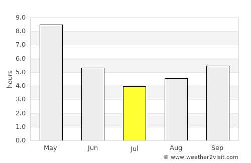 Hinjilikatu average rain in July