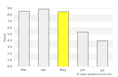 Hinjilikatu average rain in May