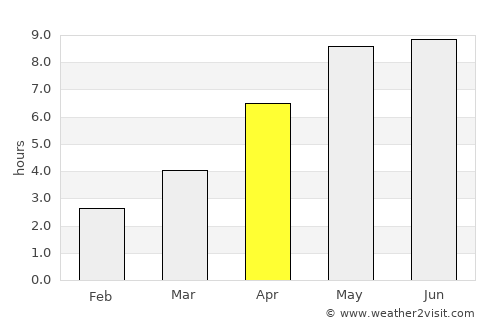 Hinnerup average rain in April