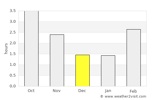 Hinnerup average rain in December